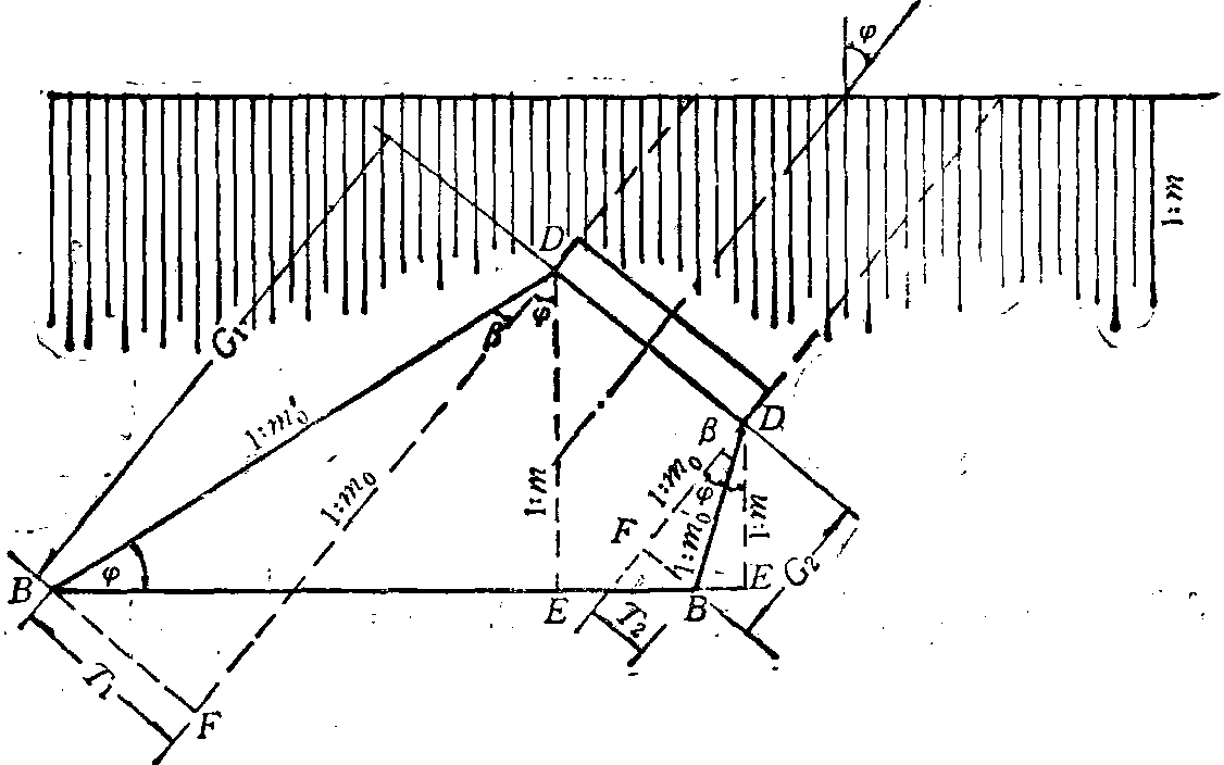 第二节 八字翼墙